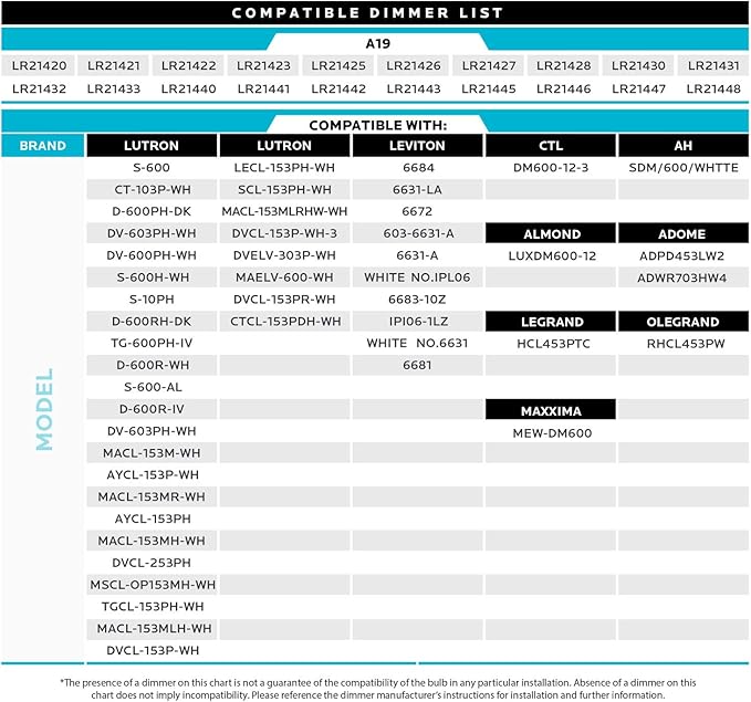 LUXRITE A19 LED Light Bulbs 100 Watt Equivalent Dimmable, 4000K Cool White, 1600 Lumens, Enclosed Fixture Rated, Standard LED Bulbs 15W, Energy Star, E26 Medium Base - Indoor and Outdoor (12 Pack)