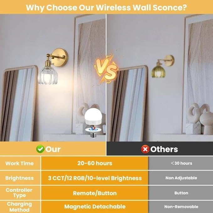 Battery Operated Wall Sconce Set of 2 with Translucent Floral Glass Shade Vintage Wireless Wall Light with Remote Control for, Living Room, Bedroom, Dressing Table Timer/Memory Function/Dimmer