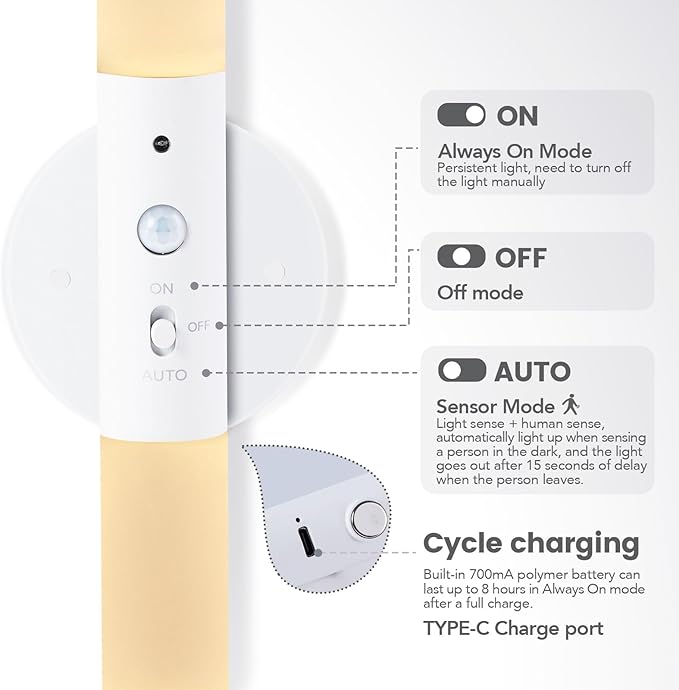 LED Motion Sensor Lights Battery Operated Wall Sconces Rechargeable Wireless Picture Art Light Magnetic 360° Rotation Corner Lamps for Gallery Stairway Vanity Living Room Bedroom(1pc)