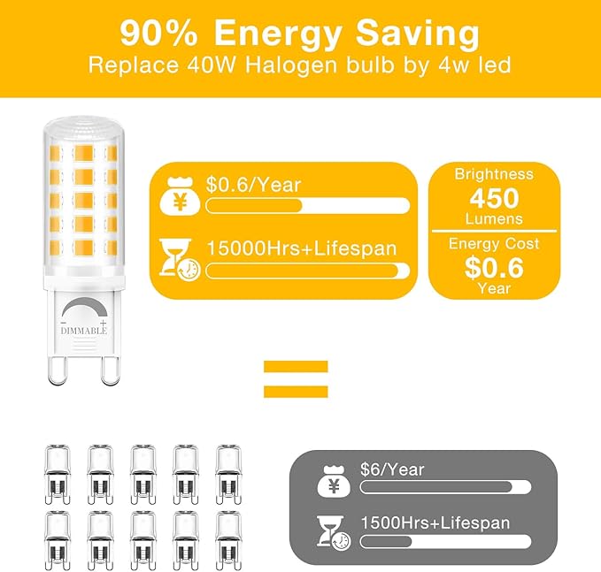 DAYBETTER 12 Pack Dimmable G9 LED Bulb 4W (40 Watt Equivalent), 3000K Soft Warm White, G9 Halogen Bulb T4 G9 Bi-pin Base Light Bulbs for Chandelier,120V 450LM 360 Beam Angle No-Flicker G9 Bulb