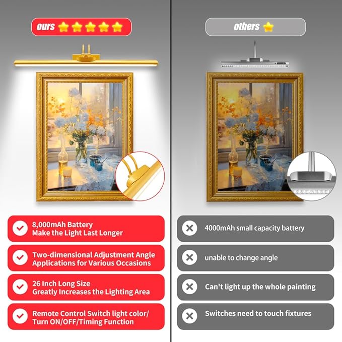 26" Wireless Picture Lights, Rechargeable Battery Art Display Light with Remote Control, Dimmable/Timer Off Dartboard Light, 3 Lighting Modes Full Metal Painting Display Lights (Gold-2 Pack)