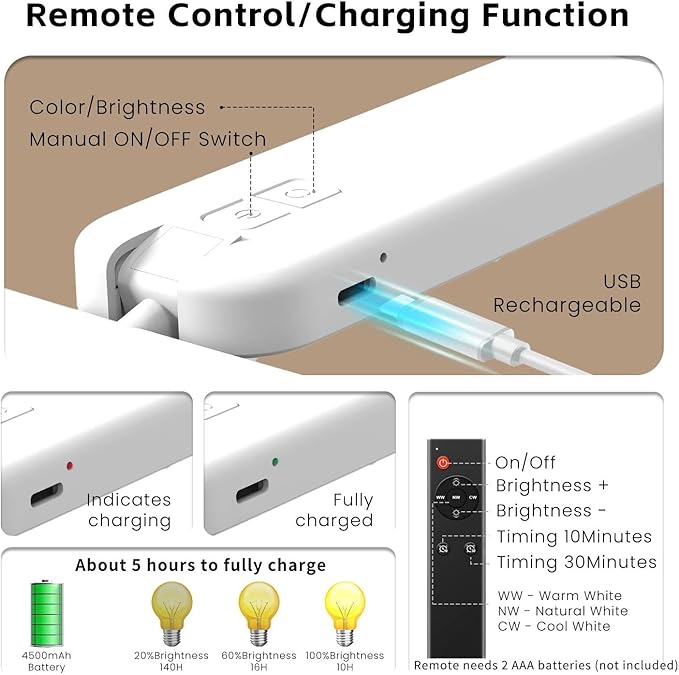 2 Pack Picture Lights for Wall, Rechargeable LED Picture Light Battery Operated with Remote, Dimmable Poster Light for Paintings, Portraits, Art Frames, Display Lighting for Wall Decor,White