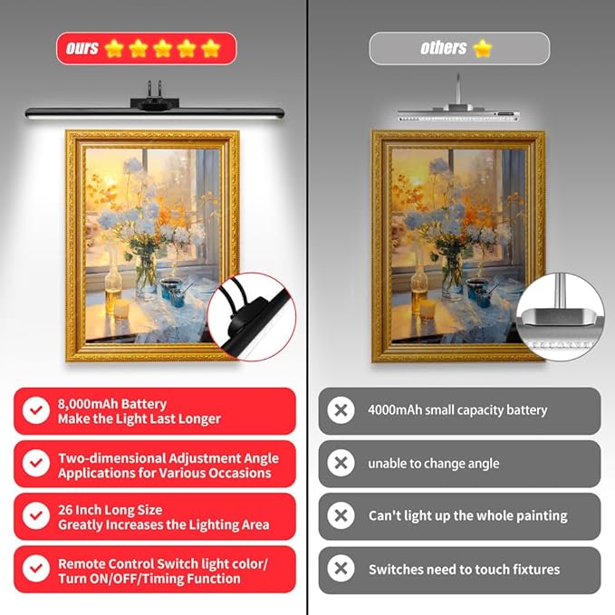 26" Wireless Picture Lights, Rechargeable Battery Art Display Light with Remote Control, Dimmable/Timer Off Dartboard Light, 3 Lighting Modes Full Metal Painting Display Lights (Black-2 Pack)