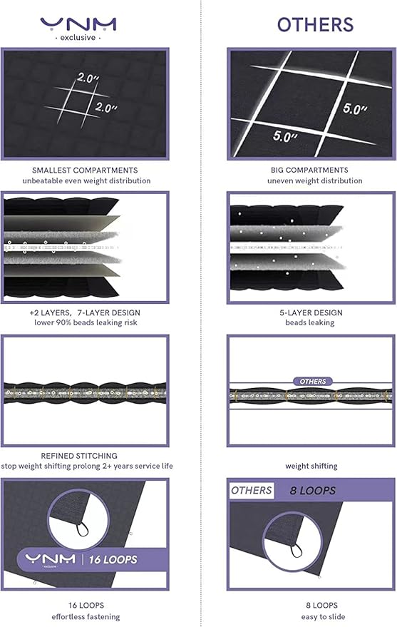 YnM 25lbs Weighted Blanket for Adults, Cotton Heavy Bed Throw Blanket with Cooling Glass Beads for All Season Use, Ideal for One Person of 240lbs (60x80 Inches, Queen Bed, Light Grey)