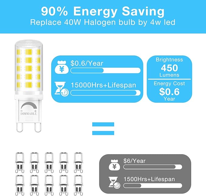 DAYBEETER 12 Pack Dimmable G9 LED Bulb 4W (40 Watt Equivalent), 6000K Daylight White, G9 Halogen Bulb T4 G9 Bi-pin Base Light Bulbs for Chandelier,120V 450LM 360 Beam Angle No-Flicker G9 Bulb