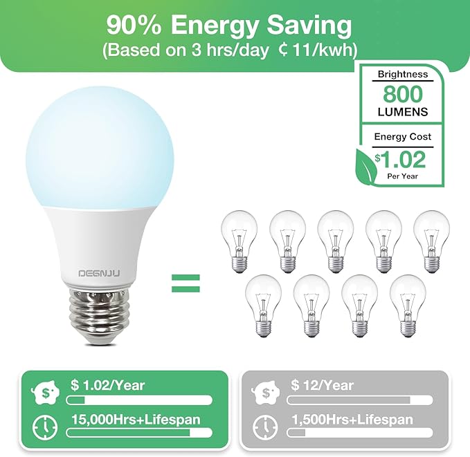 60 Pack LED Light Bulbs 60 Watt Equivalent, A19 5000K Daylight, 800 Lumens, E26 Base, Non-Dimmable, 8 Watt Energy Efficient LED Bulbs for Home Lighting
