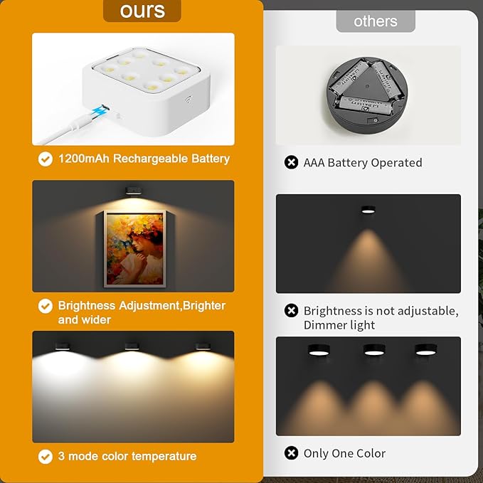 3 Pack Picture Lights for Wall, Rechargeable Battery Operated Wall Lights, Picture Frame Lights with 3 Lighting Modes, Wireless Magnetic Painting Light with Remote Control Timer (White, 3 Pack)