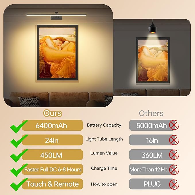 23.6 Inch Picture Light for Wall, 2 Pack 6400mAh Rechargeable Battery Operated Picture Lights, Cordless with Remote Gallery Light for Wall Pictures, Paintings, Artwork, Poster, Dartboards (Black)