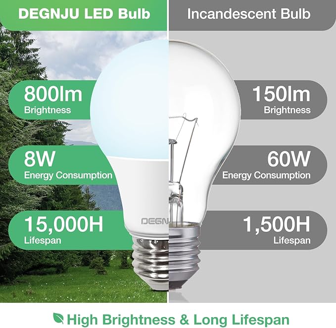 60 Pack LED Light Bulbs 60 Watt Equivalent, A19 5000K Daylight, 800 Lumens, E26 Base, Non-Dimmable, 8 Watt Energy Efficient LED Bulbs for Home Lighting