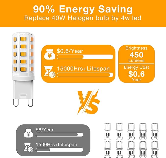 DAYBEETER 24 Pack Dimmable G9 LED Bulb 4W(40 Watt Equivalent), 2700K Soft Warm White, G9 Halogen Bulb T4 G9 Bi-pin Base Light Bulbs for Chandelier,120V 450LM 360 Beam Angle No-Flicker G9 Bulb