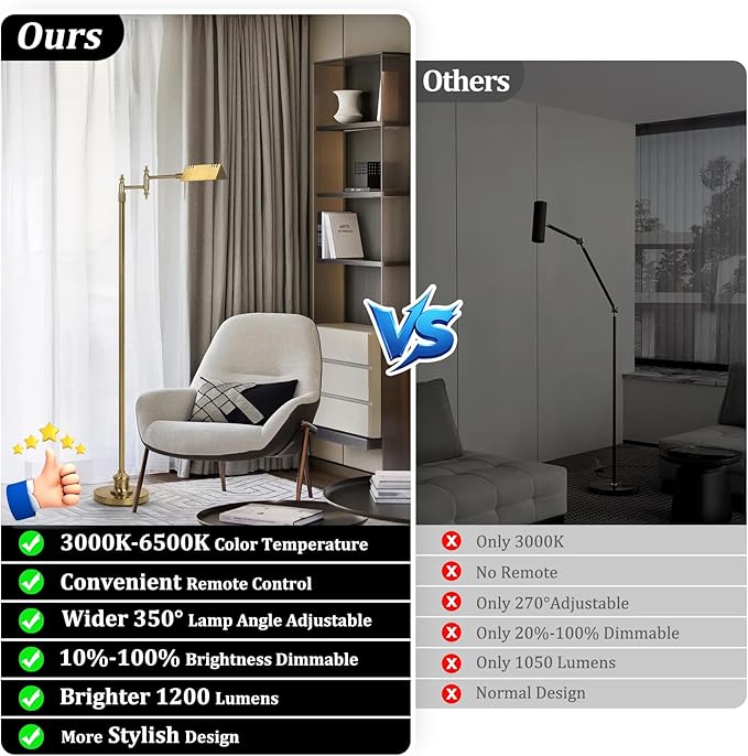 Dimmable Pharmacy Floor Lamp with Remote, 15W LED Reading Floor Lamp with 360°Swing Arm, 3 Color Temperature, Height Adjustable Gold Standing Task Lamp for Living Room, Bedroom, Office, Antique Brass