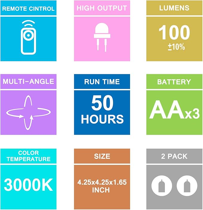 BIGLIGHT Spotlight Battery Operated, LED Puck Light, Dimmable Uplight with Remote, Stick on Accent Light for Painting Picture Wall Artwork Photo Portrait Closet Plants, Warm White, 2 Pack