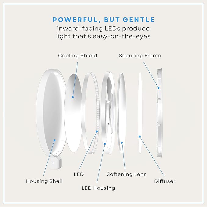 LUME CUBE Edge 2.0 LED Desk Lamp | Dimmable Home Office Desk Light with USB Charging Port & Strong Swing Arm | Adjustable Color Temperature and Brightness | Circle Webcam Light - White