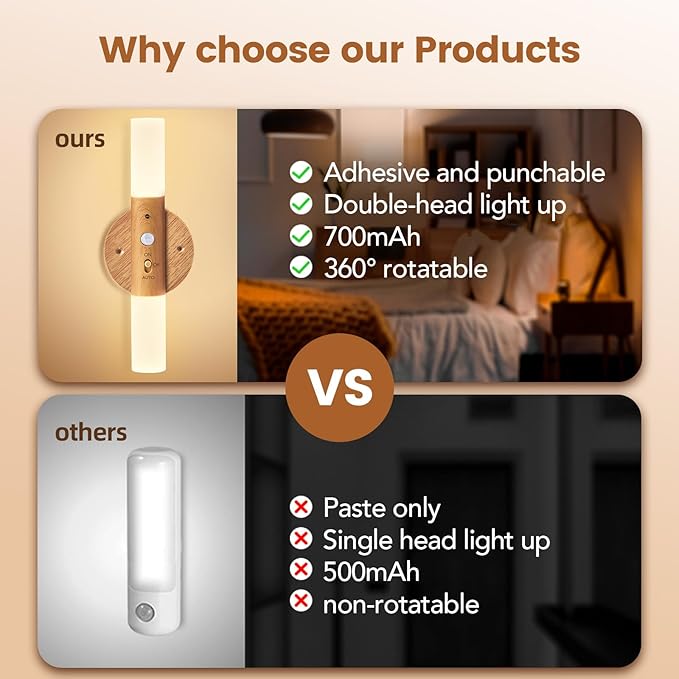 LED Motion Sensor Lights Battery Operated Wall Sconces Rechargeable Wireless Picture Art Light Magnetic 360° Rotation Corner Lamps for Gallery Stairway Vanity Living Room Bedroom(1pc)