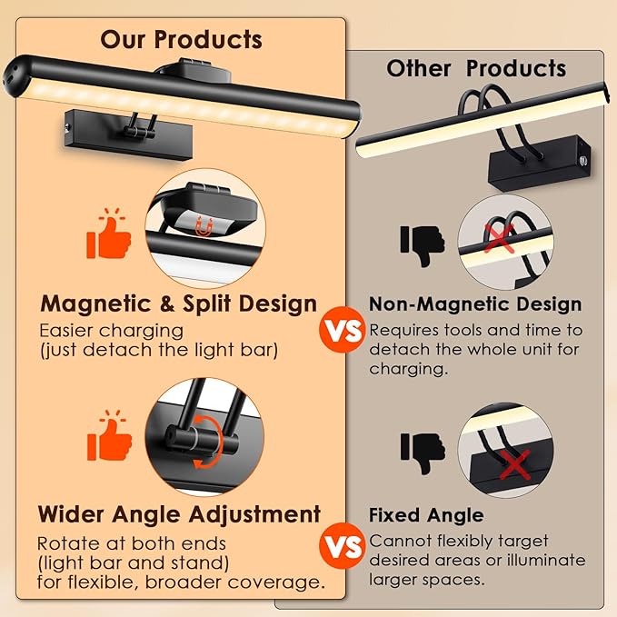 Picture Light for Wall with Remote, Wireless Battery Operated Wall Lights with 3 Colors Dimmable & Timer, 12.6" Rechargeable Metal Wall Sconce for Living Room, Artwork Gallery Display, Black 1Pack