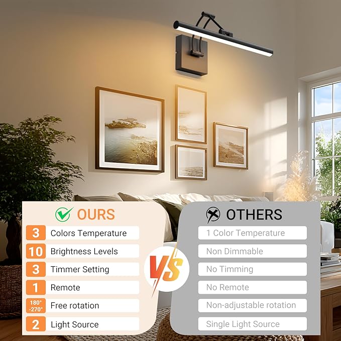 Tipace Black Hardwired Picture Lights for Paintings - 15.7 inch 3CCT Dimmable Modern Gallery Light with Remote Control Led Wall Art Lighting Display Artwork