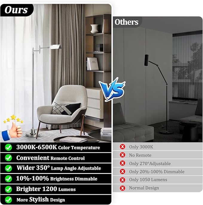 Dimmable Pharmacy Floor Lamp with Remote, 15W LED Reading Floor Lamp with 360°Swing Arm, 3 Color Temperature, Height Adjustable Silver Standing Task Lamp for Living Room, Bedroom, Brushed Nickel