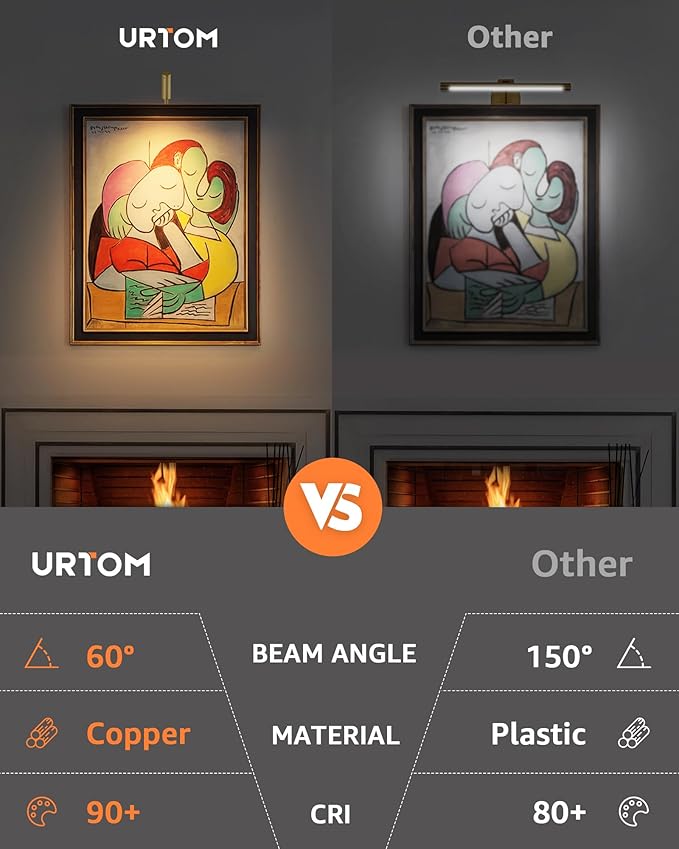 Brass Picture Light Plug in LED Picture Lights for Wall 3000K Warm White Picture Frame Light with Remote Control & Timer Dimmable Picture Lights Art Lighting for Paintings Wall Display Gallery