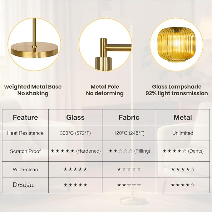 Glass Floor Lamp,67" Modern Standing Lamp with Amber Ribbed Glass Lampshade Metal Pole for Living Room, Bedroom, Office - Heavy Base,Pedal Switch(Include E26 Bulb)