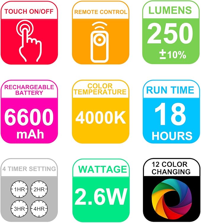 Wireless Picture Light, Picture Frame Lighting,Painting Lights with Remote, 48 Super Bright LEDs,12 Color Changing Accent Light,250LM Dimmable Timer Display Light for Art,Dartboard