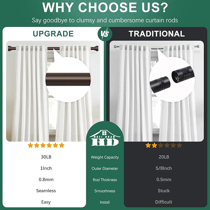 HEI! DEAR 2Pack Bronze Curtain Rods 48 to 84 Inch(4-7FT),1 Inch Heavy Duty Curtain Rods,Adjustable Curtain Rod Set,Modern Decorative Drapery Rods,Telescoping Window Curtains Rods 36-88",Antique Bronze