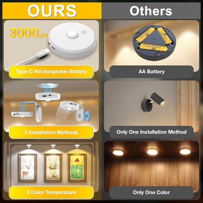 Picture Lights for Wall Wireless with Magnetic,2000mAh Rechargeable Picture Frame lights with Dimmable, Puck Lights with Remote Control,Art Lighting for Paintings,Counter, Shelf,Bookcase(4 Pack,White)