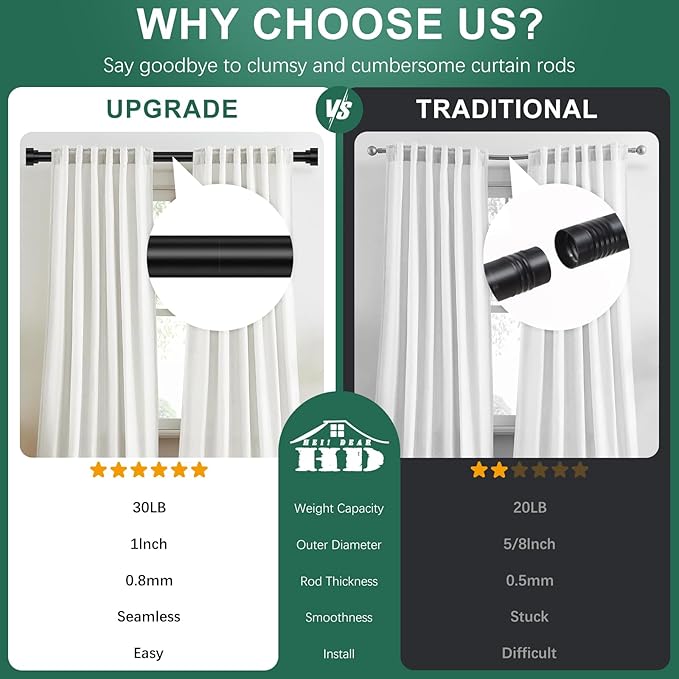 hei! dear Black Curtain Rods 36-88" Matte Black, 1" Diameter, Heavy Duty, Adjustable, Modern Decorative, Telescoping, Wall Mounted