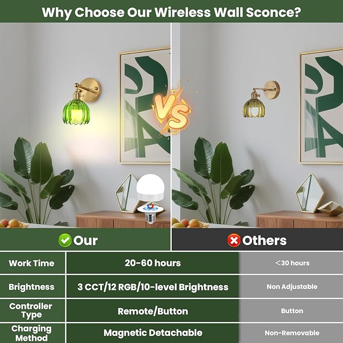 Battery Operated Wall Sconce Set of 2 with Green Floral Glass Shade Vintage Wireless Wall Light with Remote Control for, Living Room, Bedroom, Dressing Table and Bathroom Timer/Memory Function/Dimmer