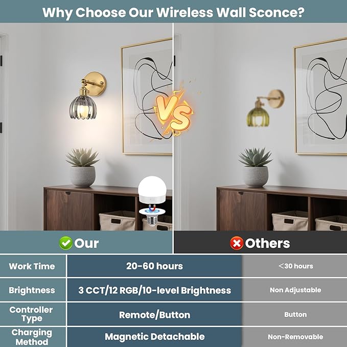 Battery Operated Wall Sconce Set of 2 with Smoke Gray Floral Glass Shade Vintage Wireless Wall Light with Remote Control for, Living Room, Bedroom and Bathroom Timer/Memory Function/Dimmer