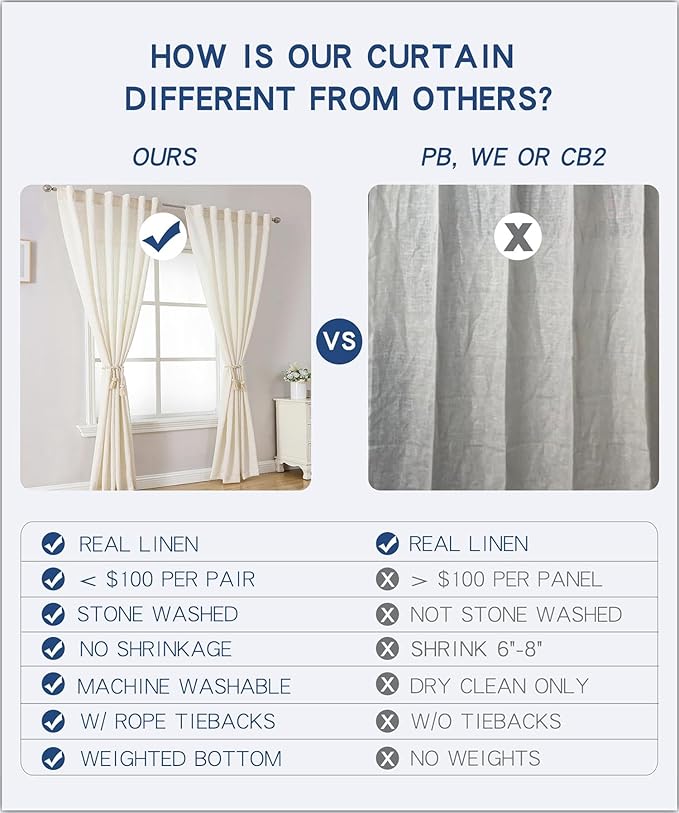 MIUCO Linen Curtains 84 Inches Long for Bedroom Living Room, Light Filtering, Modern Neutral Decor Farmhouse Drapes, Rod Pocket & Back Tab, 2 Panels 2 Tiebacks 36 Inches Wide Natural