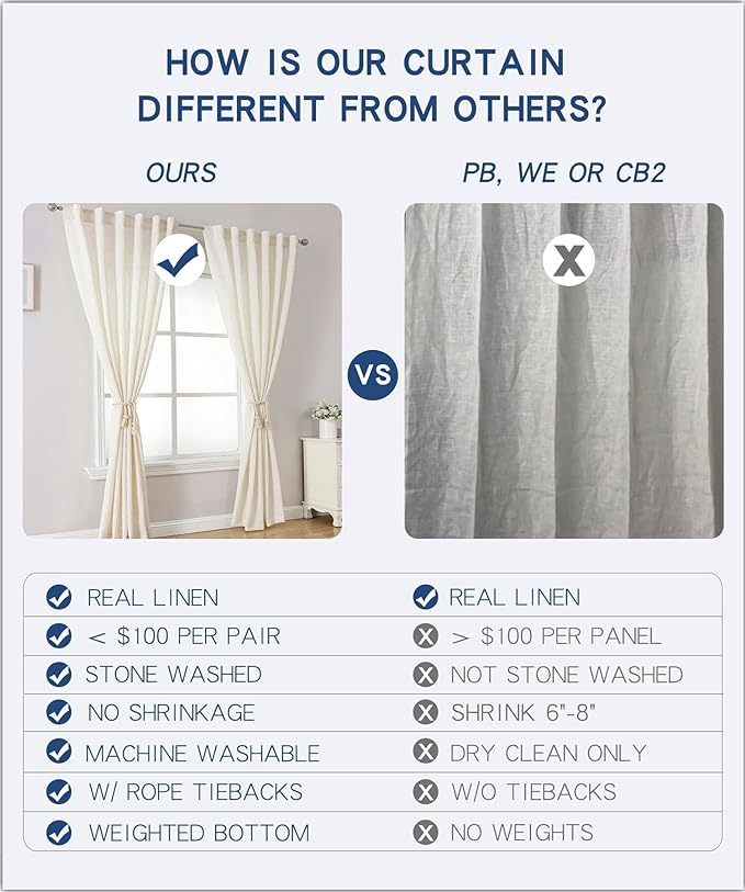 MIUCO Linen Curtains 72 Inches Long for Bedroom Living Room, Light Filtering Curtains, Modern Neutral Decor Farmhouse Drapes, Rod Pocket & Back Tab Curtains, 2 Panels 2 Tiebacks 36 Inches Wide Natural