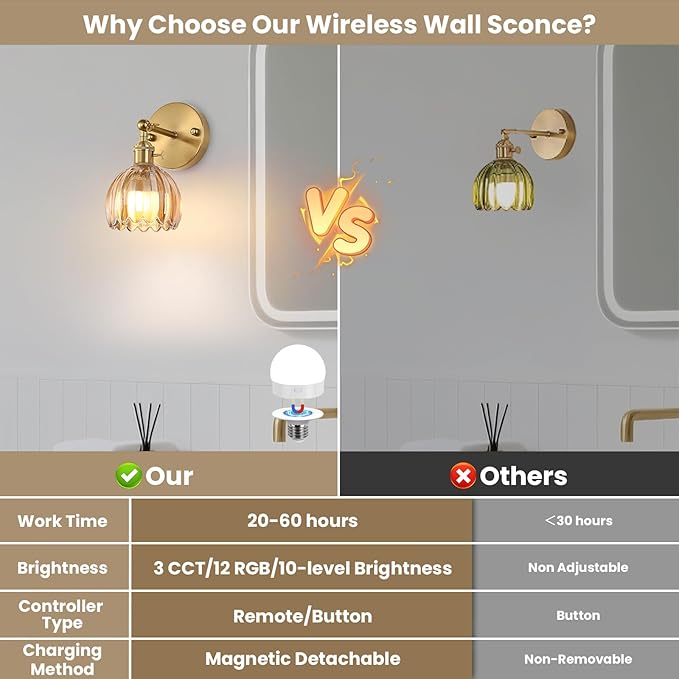 Battery Operated Wall Sconce Set of 2 with Amber Floral Glass Shade Vintage Wireless Wall Light with Remote Control for, Living Room, Bedroom, Dressing Table and Bathroom Timer/Memory Function/Dimmer