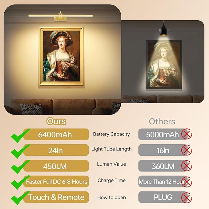 23.6 Inch Picture Light for Wall, 2 Pack 6400mAh Rechargeable Battery Operated Picture Lights, Remote Gallery Light for Wall Pictures, Paintings, Artwork, Poster, Dartboards, NO Wire