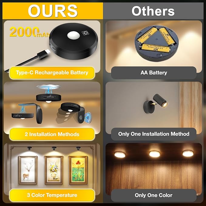 Picture Lights for Wall Wireless with Magnetic,2000mAh Rechargeable Picture Frame lights with Dimmable,Puck Lights with Remote Control,Art Lighting for Paintings,Counter, Shelf,Bookcase(4 Pack,Black)