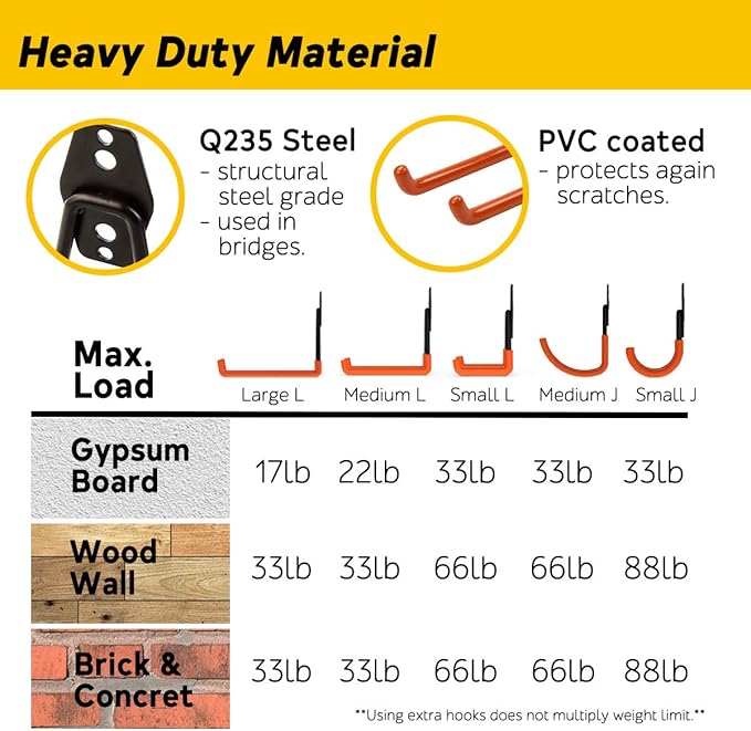 10-Pack Steel Garage Storage Utility Double Hooks, Heavy Duty for Organizing Power Tools, Ladders, Bulk Items, Bikes, Ropes Helmet Skateboard Basketball (Orange)